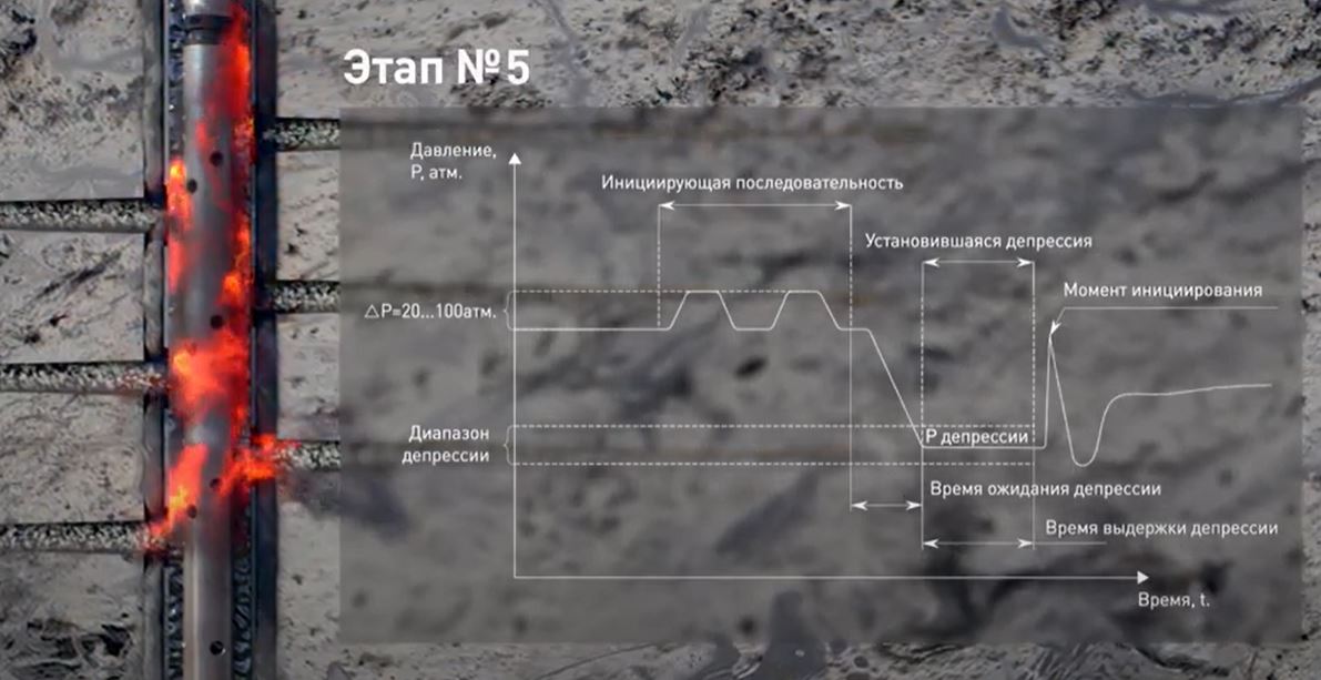 SAG mill with an ESP