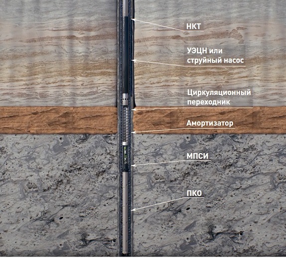 Технология перфорации на депрессии с последующим освоением при помощи УЭЦН или струйного насоса
