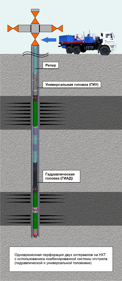 Perforation technology with two initiating heads